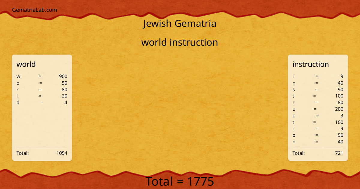 world instruction in jewish Gematria